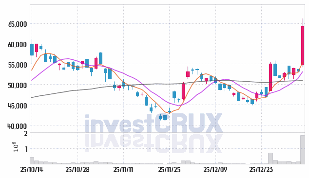 가온칩스 주가 전망 핵심 자료, 오늘의 특징주 주가 차트 분석 2026.01.08