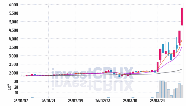 광전자 주가 전망 핵심 자료, 오늘의 특징주 주가 차트 분석 2026.04.06