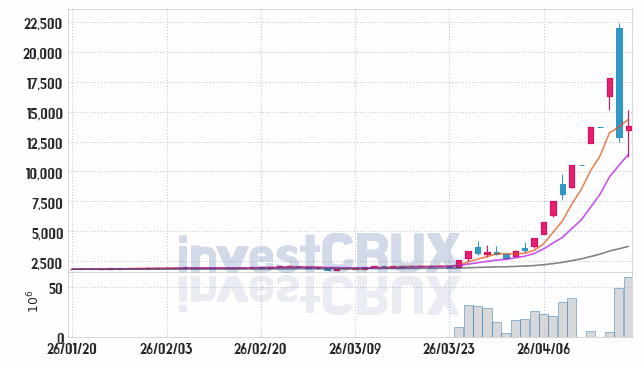광전자 주가 전망 핵심 자료, 오늘의 특징주 주가 차트 분석 2026.04.17