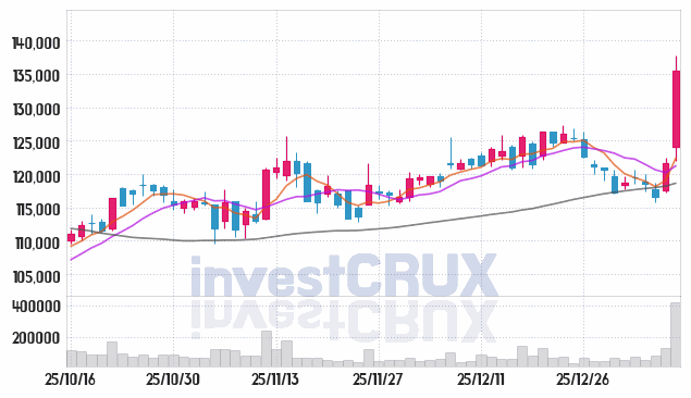 금호석유화학 주가 전망 핵심 자료, 오늘의 특징주 주가 차트 분석 2026.01.12