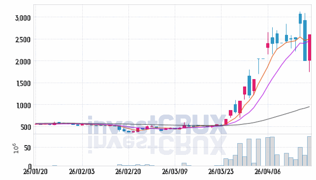 기가레인 주가 전망 핵심 자료, 오늘의 특징주 주가 차트 분석 2026.04.17