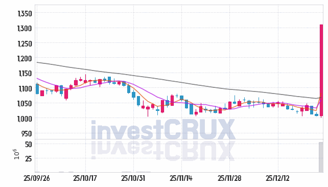 남선알미늄 주가 전망 핵심 자료, 오늘의 특징주 주가 차트 분석 2025.12.26