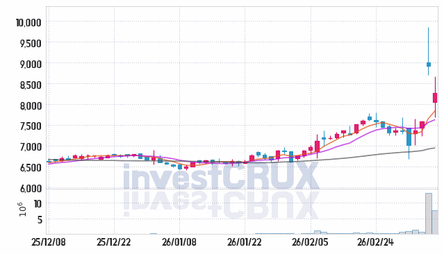남해화학 주가 전망 핵심 자료, 오늘의 특징주 주가 차트 분석 2026.03.10