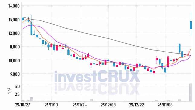 넥스틸 주가 전망 핵심 자료, 오늘의 특징주 주가 차트 분석 2026.01.21