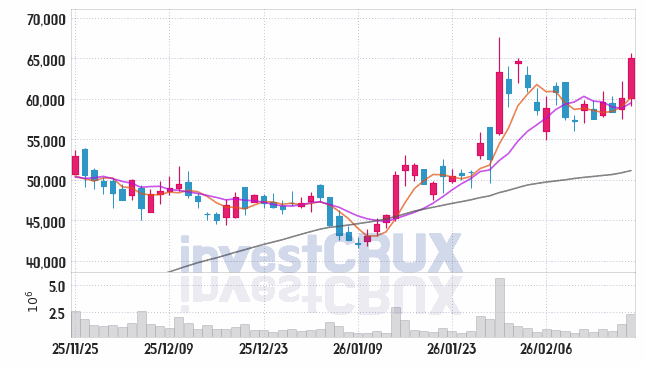 대덕전자 주가 전망 핵심 자료, 오늘의 특징주 주가 차트 분석 2026.02.24