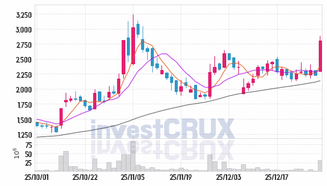 대한광통신 주가 전망 핵심 자료, 오늘의 특징주 주가 차트 분석 2026.01.02