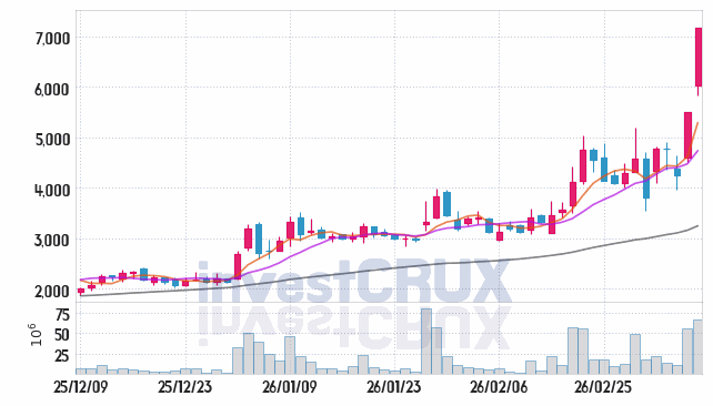 대한광통신 주가 전망 핵심 자료, 오늘의 특징주 주가 차트 분석 2026.03.11