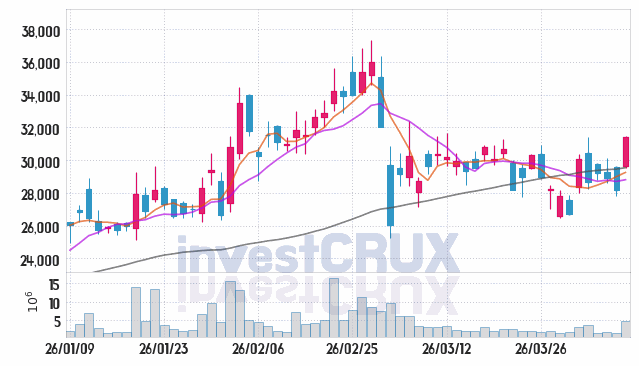 대한전선 주가 전망 핵심 자료, 오늘의 특징주 주가 차트 분석 2026.04.08