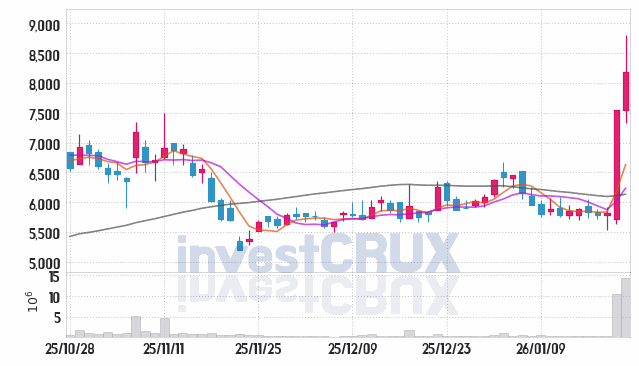 덕산하이메탈 주가 전망 핵심 자료, 오늘의 특징주 주가 차트 분석 2026.01.22