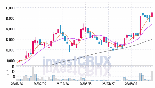 덕산하이메탈 주가 전망 핵심 자료, 오늘의 특징주 주가 차트 분석 2026.04.23