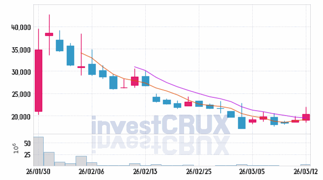 덕양에너젠 주가 전망 핵심 자료, 오늘의 특징주 주가 차트 분석 2026.03.12