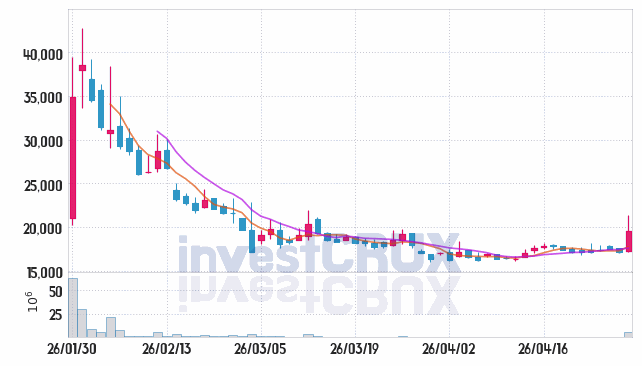 덕양에너젠 주가 전망 핵심 자료, 오늘의 특징주 주가 차트 분석 2026.04.29