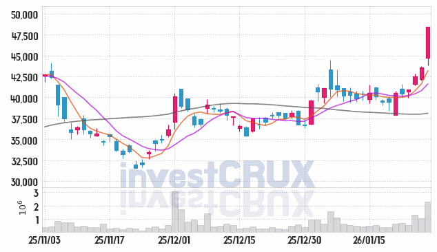 동진쎄미켐 주가 전망 핵심 자료, 오늘의 특징주 주가 차트 분석 2026.01.28