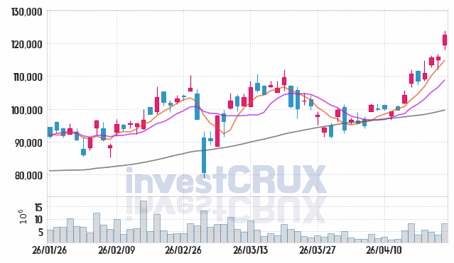 두산에너빌리티 주가 전망 핵심 자료, 오늘의 특징주 주가 차트 분석 2026.04.23