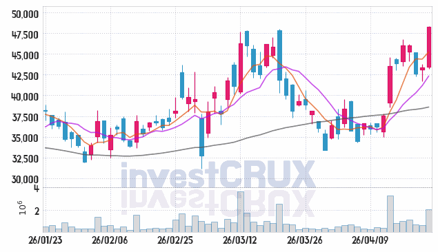 두산퓨얼셀 주가 전망 핵심 자료, 오늘의 특징주 주가 차트 분석 2026.04.22