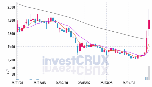 랩지노믹스 주가 전망 핵심 자료, 오늘의 특징주 주가 차트 분석 2026.04.17