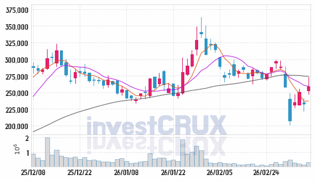 로보티즈 주가 전망 핵심 자료, 오늘의 특징주 주가 차트 분석 2026.03.10