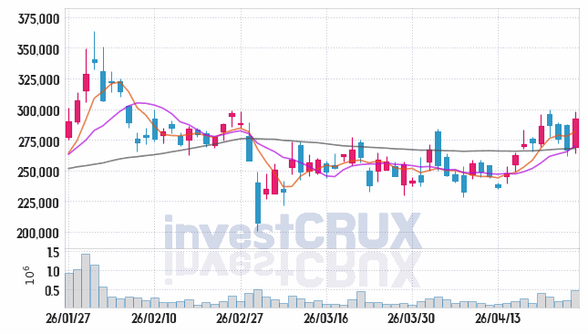로보티즈 주가 전망 핵심 자료, 오늘의 특징주 주가 차트 분석 2026.04.24
