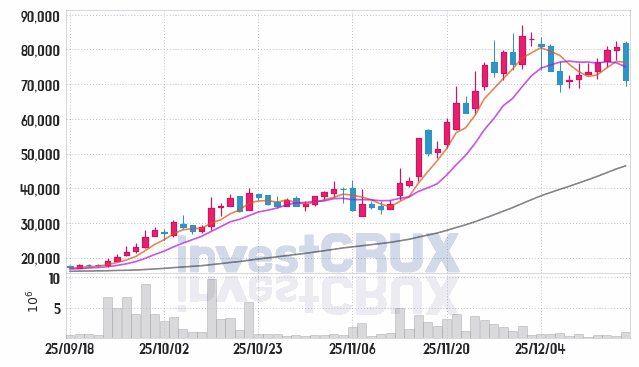 로킷헬스케어 주가 전망 핵심 자료, 오늘의 특징주 주가 차트 분석 2025.12.17