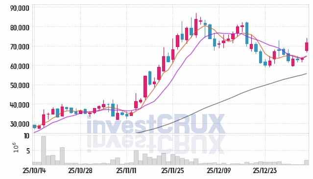 로킷헬스케어 주가 전망 핵심 자료, 오늘의 특징주 주가 차트 분석 2026.01.08