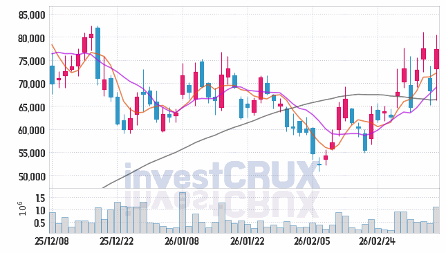 로킷헬스케어 주가 전망 핵심 자료, 오늘의 특징주 주가 차트 분석 2026.03.10