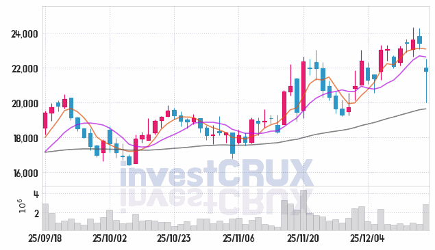 롯데관광개발 주가 전망 핵심 자료, 오늘의 특징주 주가 차트 분석 2025.12.17