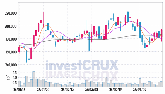 리가켐바이오 주가 전망 핵심 자료, 오늘의 특징주 주가 차트 분석 2026.04.15