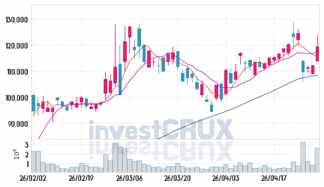 리노공업 주가 전망 핵심 자료, 오늘의 특징주 주가 차트 분석 2026.04.30