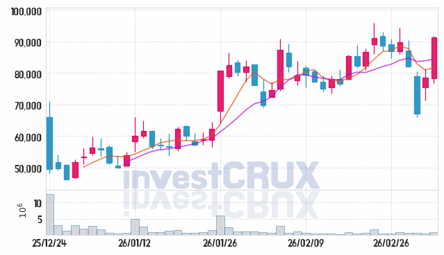 리브스메드 주가 전망 핵심 자료, 오늘의 특징주 주가 차트 분석 2026.03.06