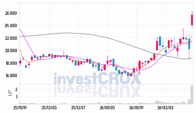 마이크로컨텍솔 주가 전망 핵심 자료, 오늘의 특징주 주가 차트 분석 2026.02.13