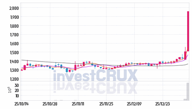 모베이스전자 주가 전망 핵심 자료, 오늘의 특징주 주가 차트 분석 2026.01.08