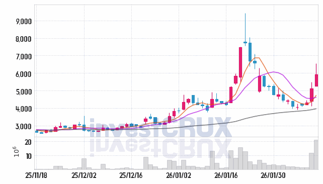 모비스 주가 전망 핵심 자료, 오늘의 특징주 주가 차트 분석 2026.02.12