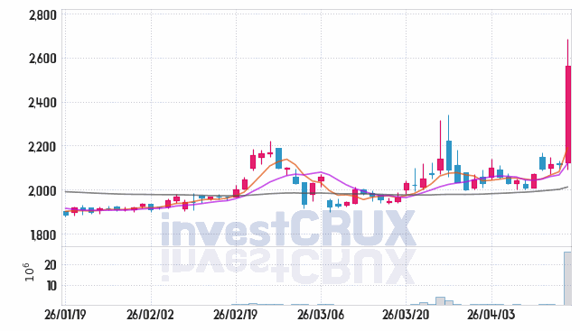 무림페이퍼 주가 전망 핵심 자료, 오늘의 특징주 주가 차트 분석 2026.04.16