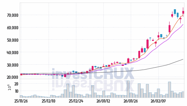미래에셋증권 주가 전망 핵심 자료, 오늘의 특징주 주가 차트 분석 2026.02.25
