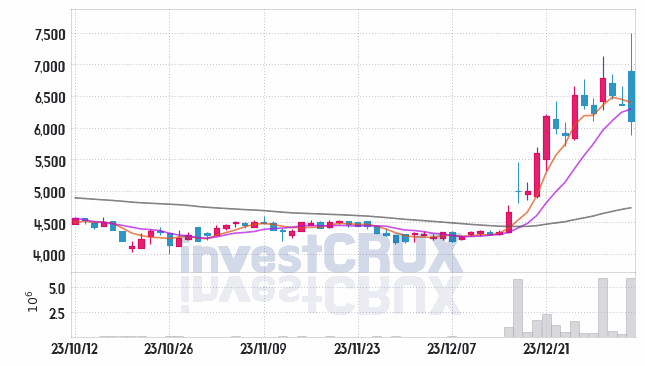 브랜드엑스코퍼레이션 주가 전망 핵심 자료, 오늘의 특징주 주가 차트 분석 2024.01.08