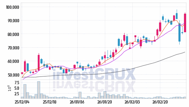 비에이치아이 주가 전망 핵심 자료, 오늘의 특징주 주가 차트 분석 2026.03.06