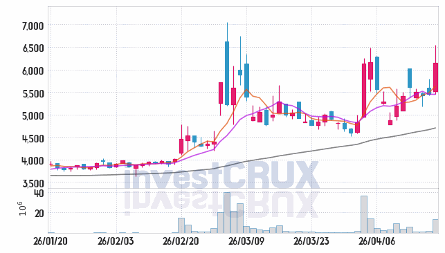 빅텍 주가 전망 핵심 자료, 오늘의 특징주 주가 차트 분석 2026.04.17