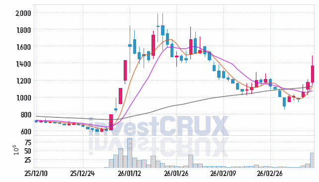 빛과전자 주가 전망 핵심 자료, 오늘의 특징주 주가 차트 분석 2026.03.12