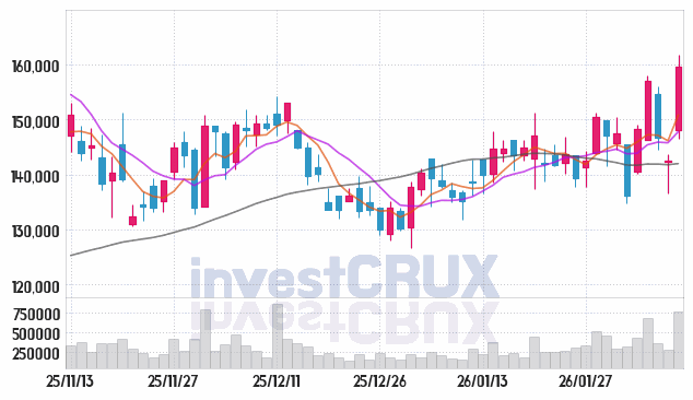 산일전기 주가 전망 핵심 자료, 오늘의 특징주 주가 차트 분석 2026.02.09
