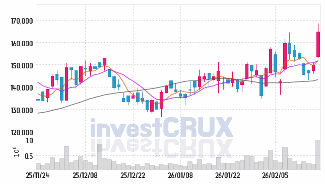 산일전기 주가 전망 핵심 자료, 오늘의 특징주 주가 차트 분석 2026.02.23