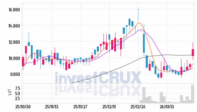 삼미금속 주가 전망 핵심 자료, 오늘의 특징주 주가 차트 분석 2026.01.26