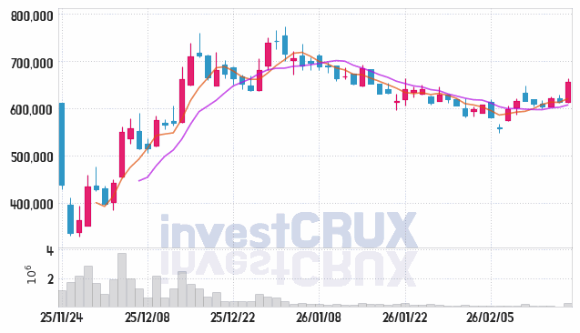 삼성에피스홀딩스 주가 전망 핵심 자료, 오늘의 특징주 주가 차트 분석 2026.02.23