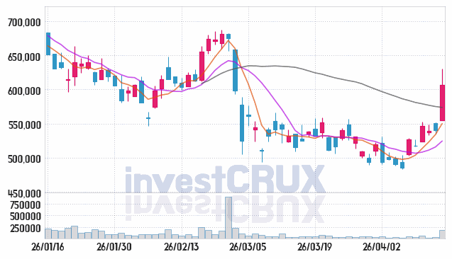 삼성에피스홀딩스 주가 전망 핵심 자료, 오늘의 특징주 주가 차트 분석 2026.04.15