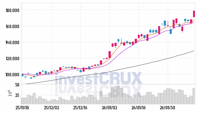 삼성전자 주가 전망 핵심 자료, 오늘의 특징주 주가 차트 분석 2026.02.12