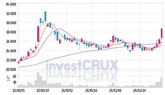 삼성중공업 주가 전망 핵심 자료, 오늘의 특징주 주가 차트 분석 2026.01.09