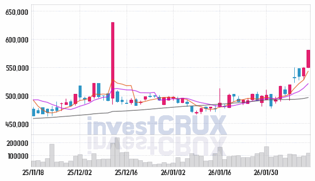 삼성화재 주가 전망 핵심 자료, 오늘의 특징주 주가 차트 분석 2026.02.12