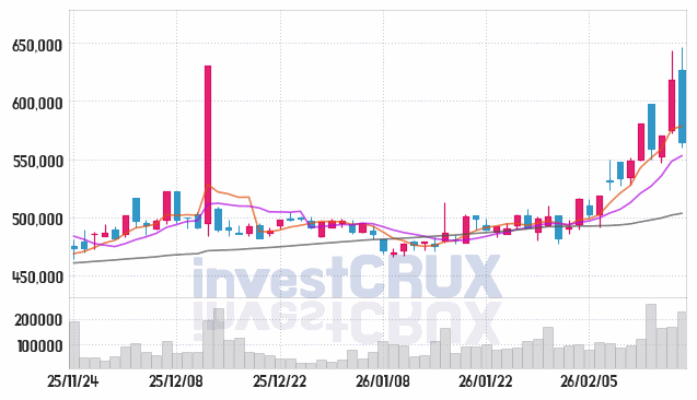 삼성화재 주가 전망 핵심 자료, 오늘의 특징주 주가 차트 분석 2026.02.23