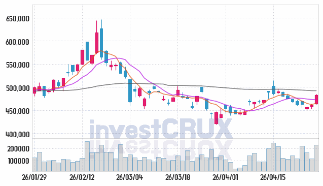 삼성화재 주가 전망 핵심 자료, 오늘의 특징주 주가 차트 분석 2026.04.28