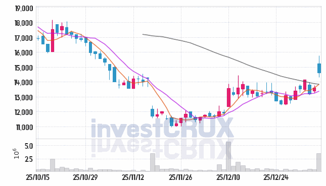 삼양컴텍 주가 전망 핵심 자료, 오늘의 특징주 주가 차트 분석 2026.01.09
