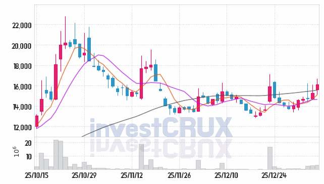 삼영엠텍 주가 전망 핵심 자료, 오늘의 특징주 주가 차트 분석 2026.01.09
